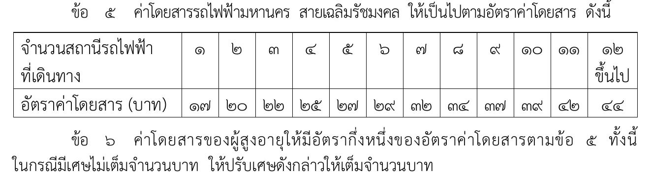 Royal Gazette page with the Blue Line fare table: number of stations travelled in one row and the fare in baht in the row below.
