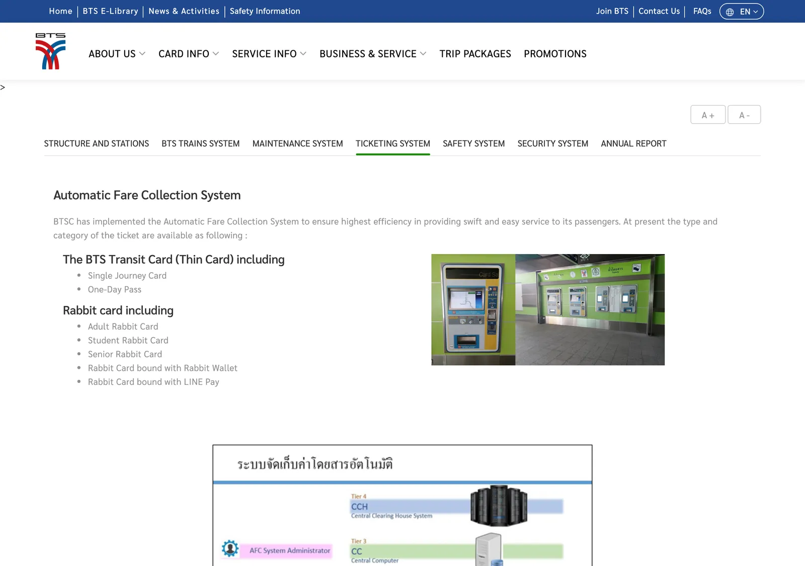 BTS ticketing system page with a photo of a ticket machine and a list of the machines and gates it describes.