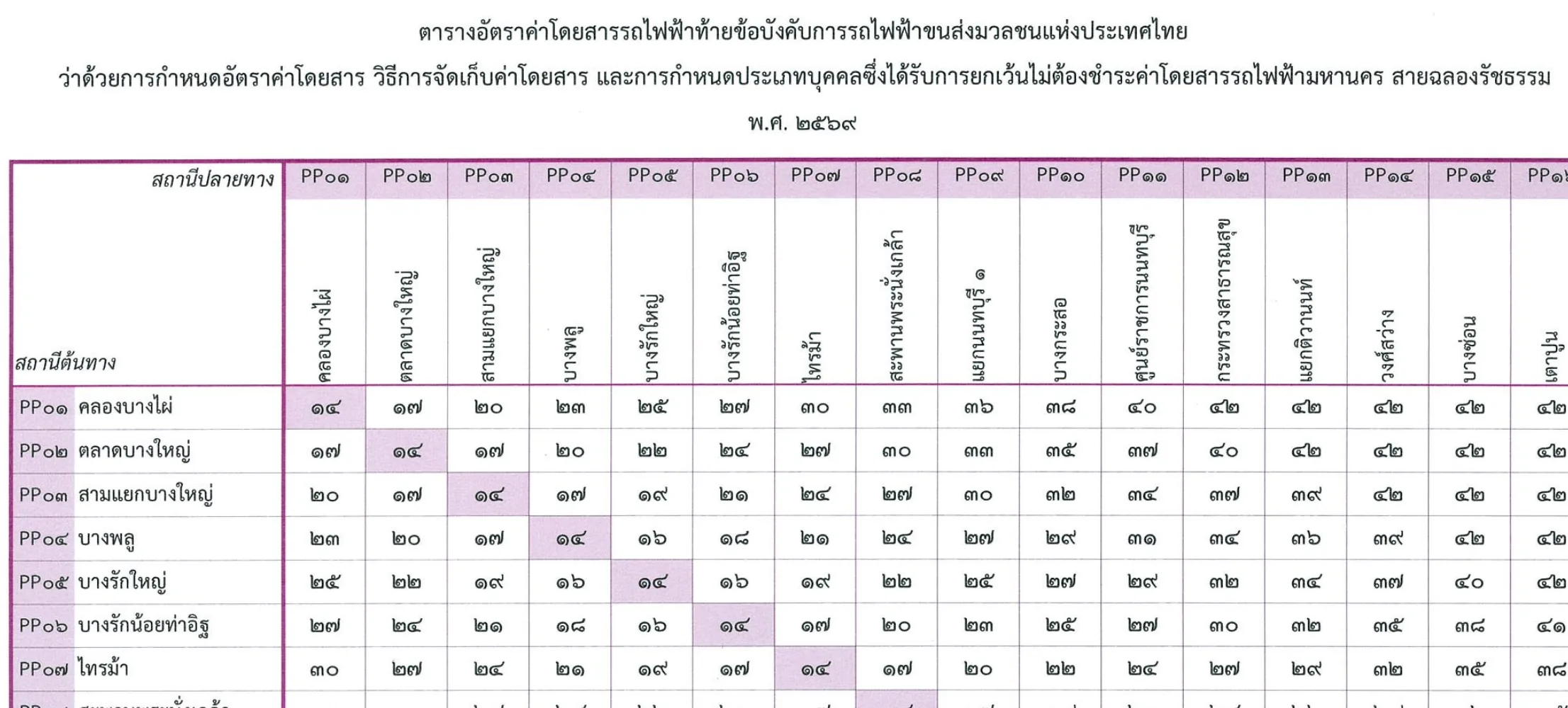 Purple Line station-to-station fare matrix from the Royal Gazette, with pale purple cells on the diagonal and Thai numerals in each cell.
