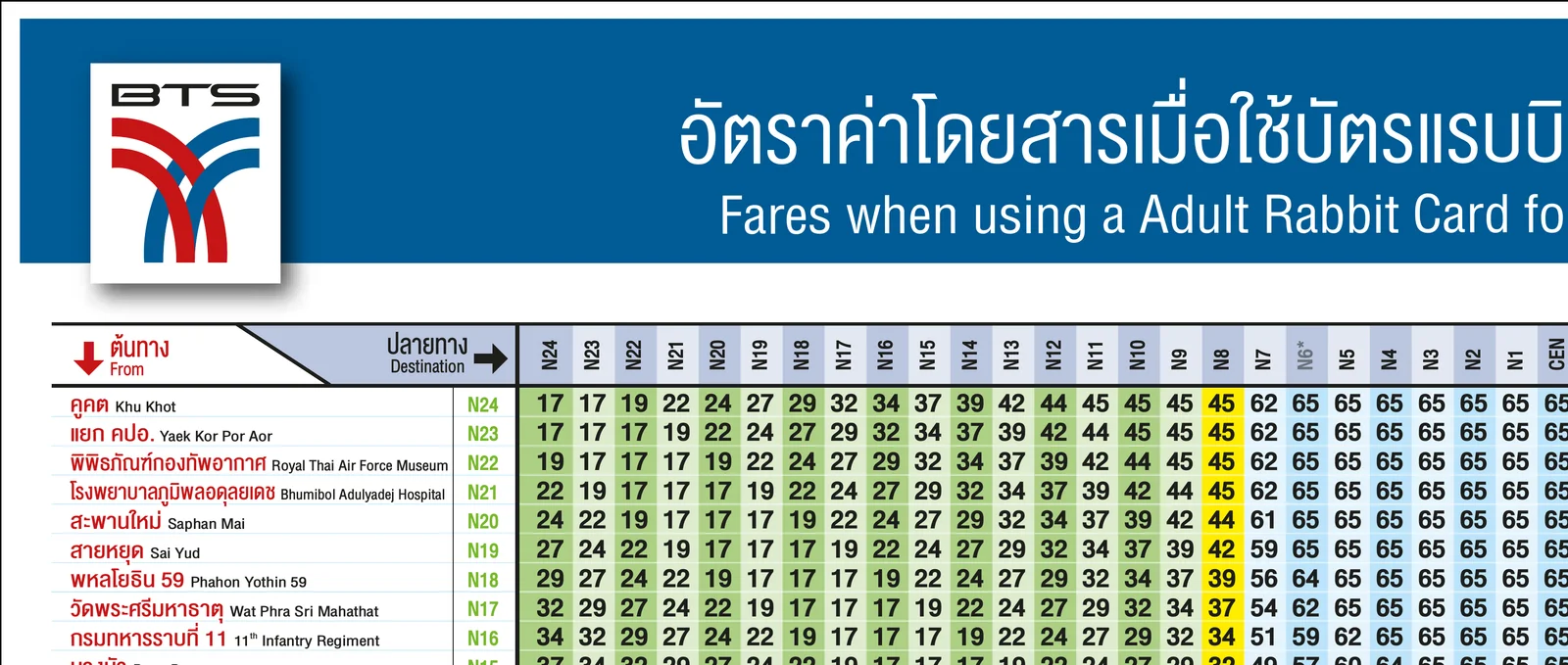 Top-left corner of the BTS adult Rabbit Card fare matrix with fares from Khu Khot