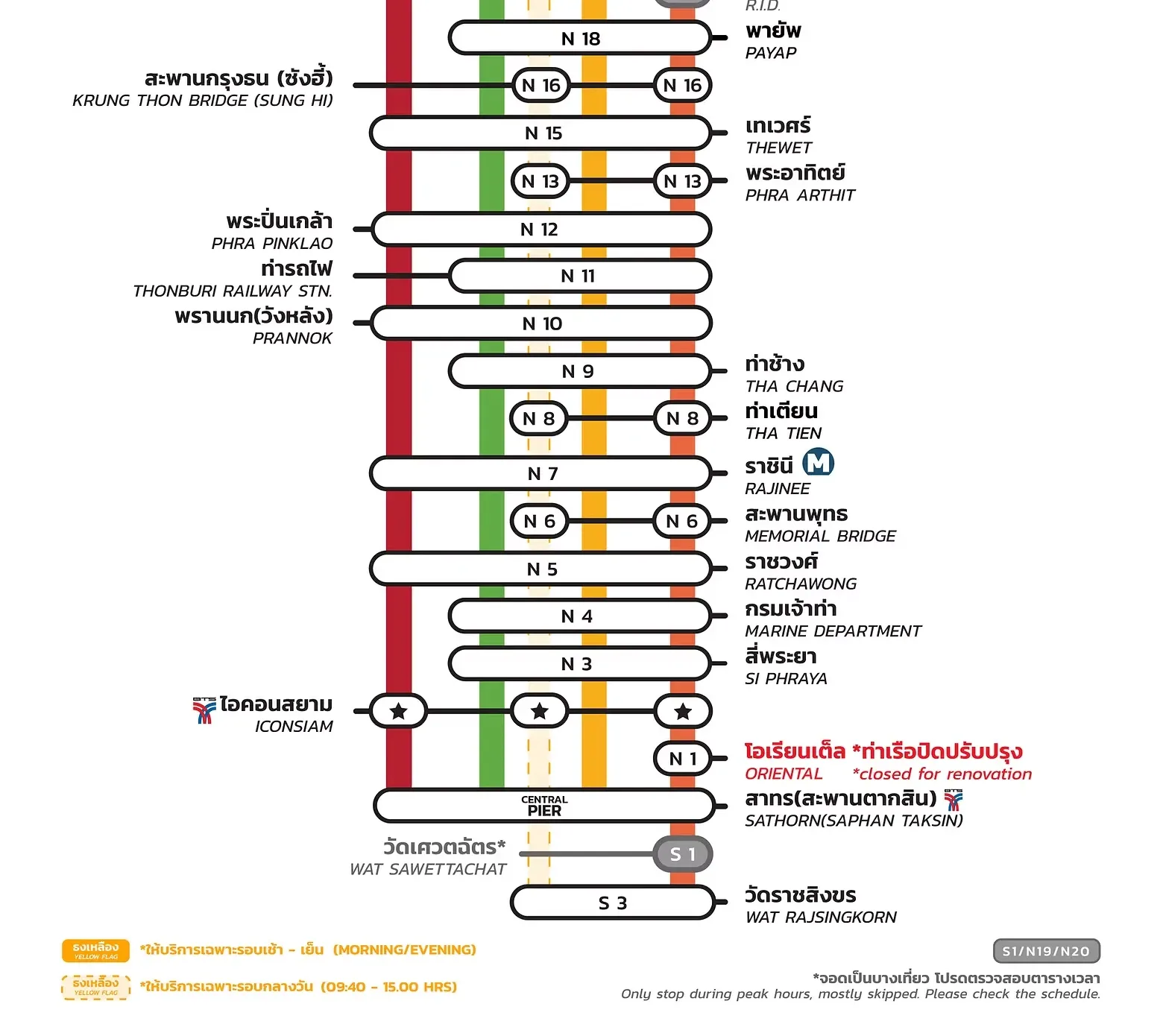 Chao Phraya Express Boat route map of the piers from Payap to Wat Rajsingkorn with the flag columns for red, green-yellow, yellow and orange.