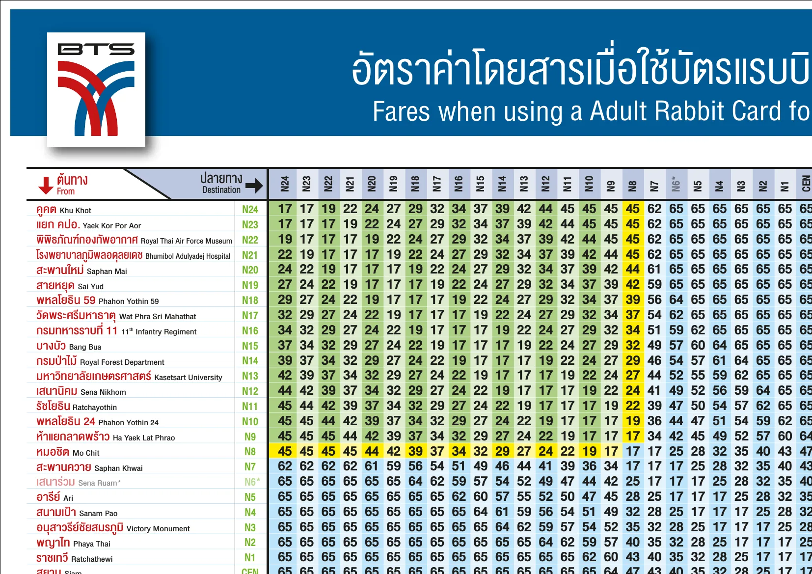 Top-left corner of the BTS adult Rabbit Card fare matrix, with station names down the side, station codes across the top and colour-banded fare cells.