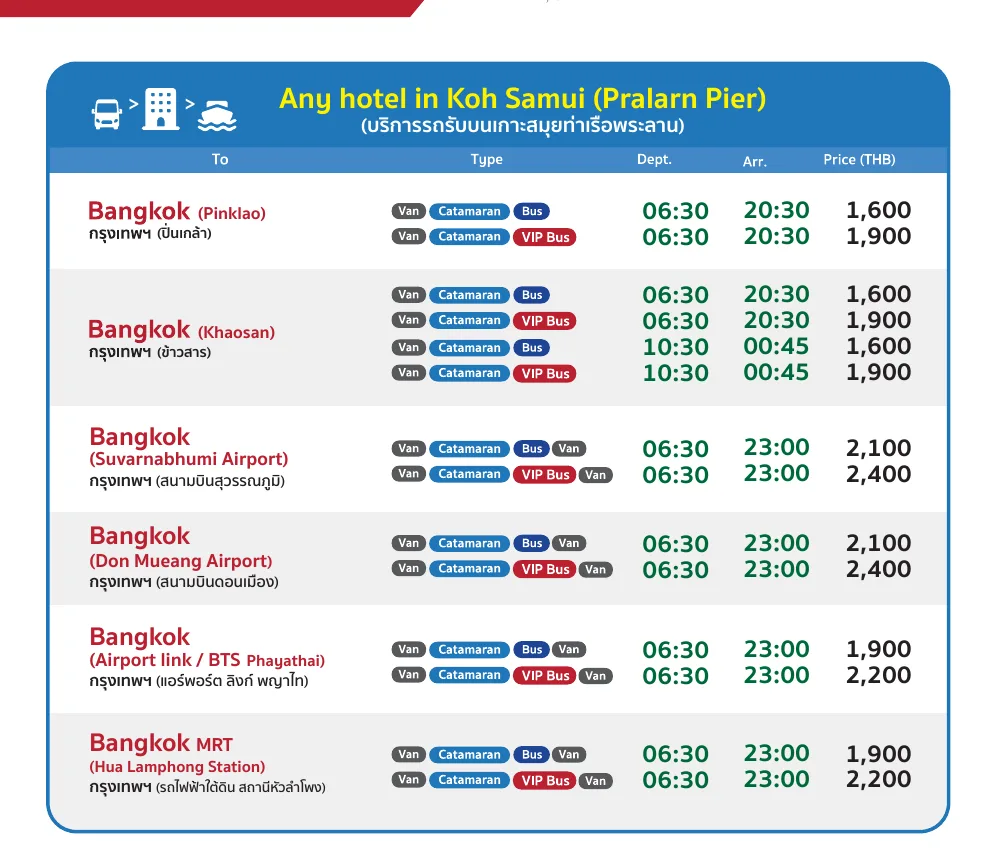 Timetable page for journeys from Pralarn Pier on Koh Samui to Bangkok stops, listing van, catamaran and bus legs with departure and arrival times and fares.