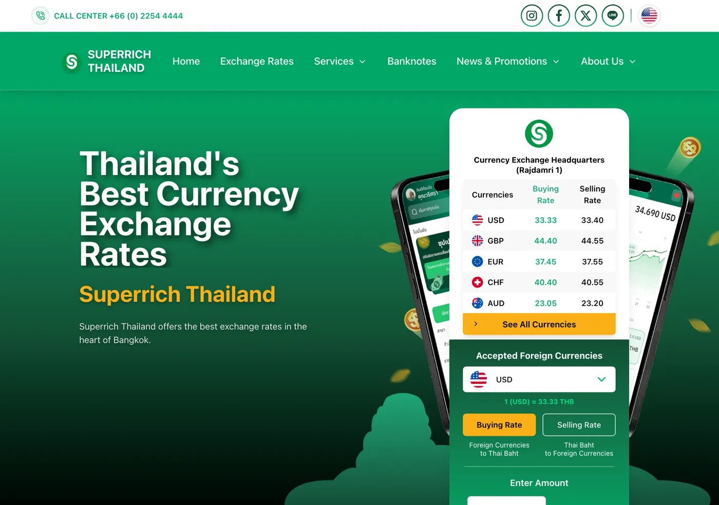 Changer website rate board with a Buying Rate and a Selling Rate column for five currencies.