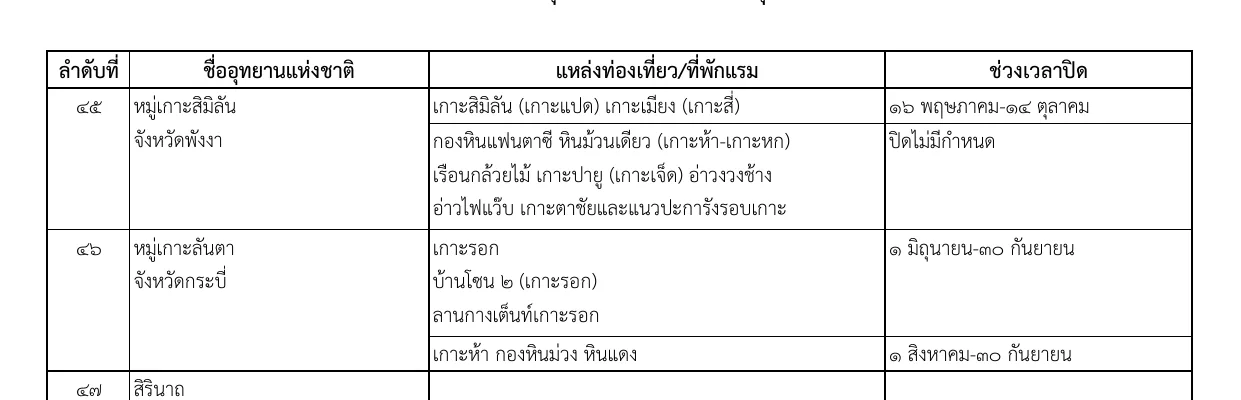 Gazette annex table rows for the Similan Islands and the Lanta Islands park, with closure periods beside each site.