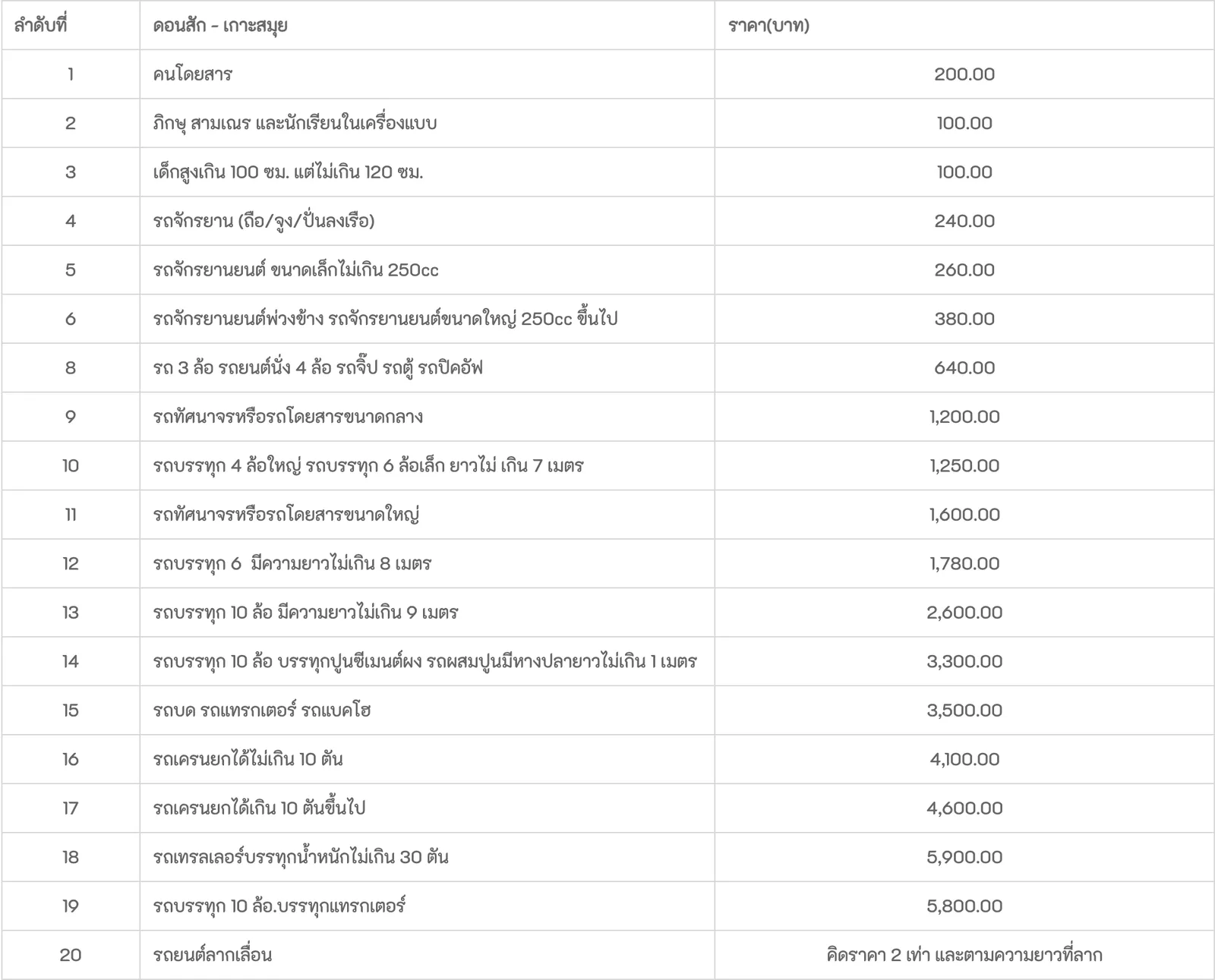 Fare table of a ferry operator for the Donsak to Koh Samui crossing, listing passenger types and vehicle types with a price in baht beside each.