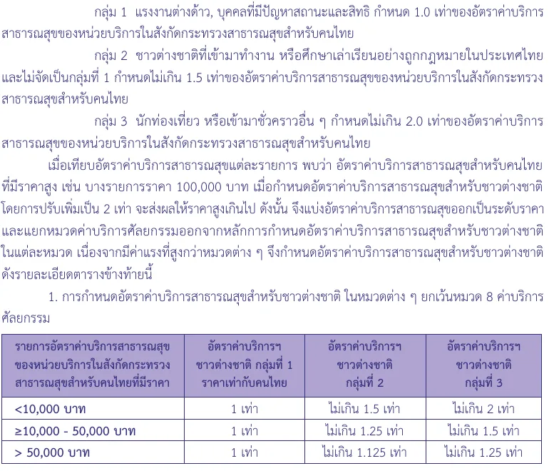 Thai-language page from the Ministry of Public Health rate book for foreigners with the three patient groups and a table of multipliers by price band.