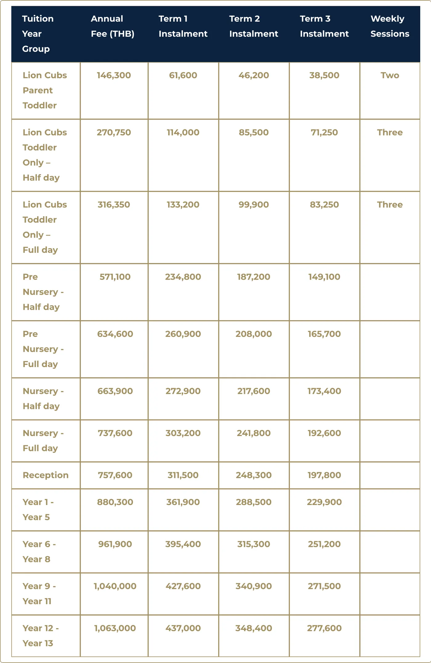 Harrow International School Bangkok 2026/27 tuition table with the annual fee and three term instalments for each year group from Lion Cubs to Year 13.