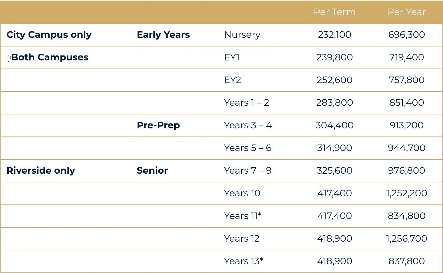 Shrewsbury International School Bangkok 2026/27 basic fee structure table showing the price per term and per year for each year group from Nursery to Year 13.