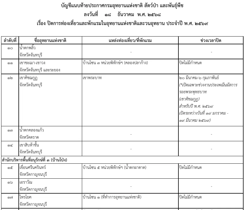 Royal Gazette table listing national parks and their closure periods for the year, with the row for Erawan showing a dash in both the tourist-site and closure-period columns.