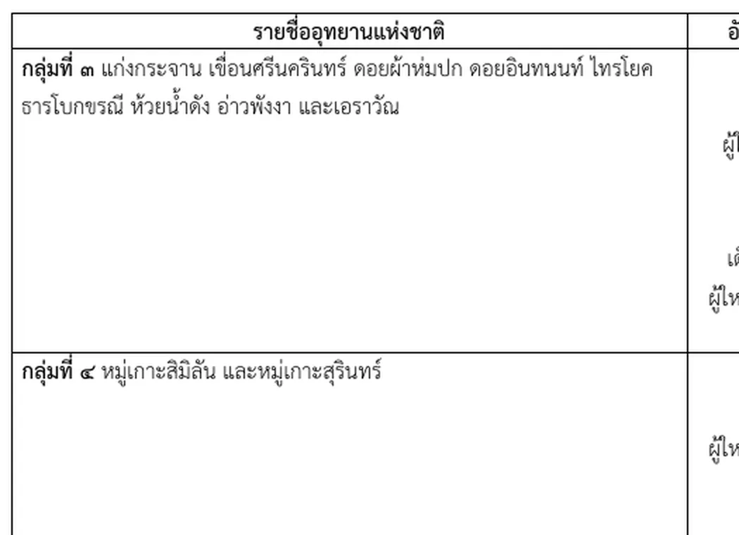 Thai regulation table listing the Group 3 and Group 4 national parks with a column of service charges for Thai and foreign visitors, children and adults.