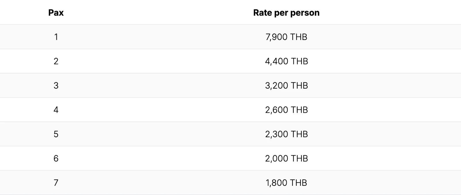 Price table of one operator's private day tour on Cheow Lan Lake, with a rate per person in baht for each group size.