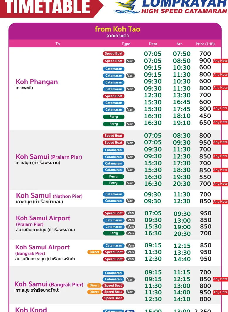 Timetable page for sailings from Koh Tao to Koh Phangan, three Koh Samui piers and the Samui airport, with boat types, times and fares.