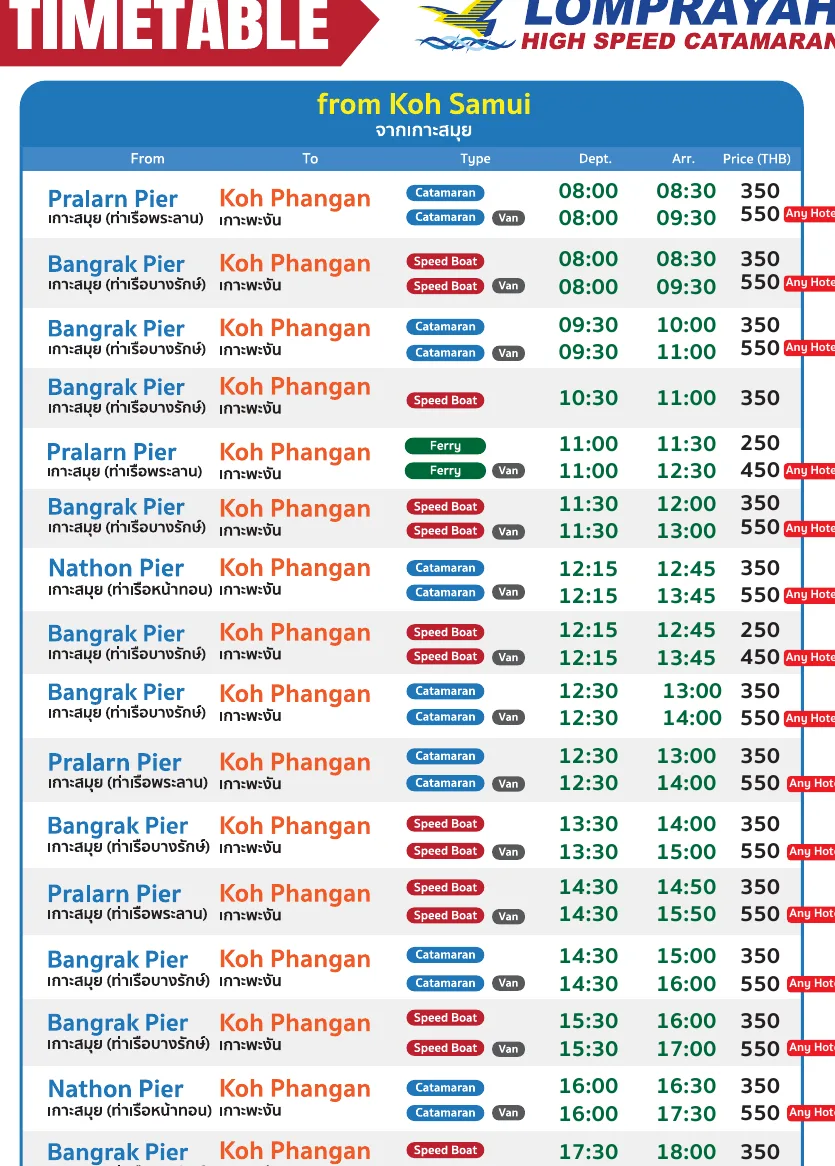 Page of a high-speed ferry timetable headed from Koh Samui, listing piers, boat type, departure and arrival times and the fare for Koh Phangan.