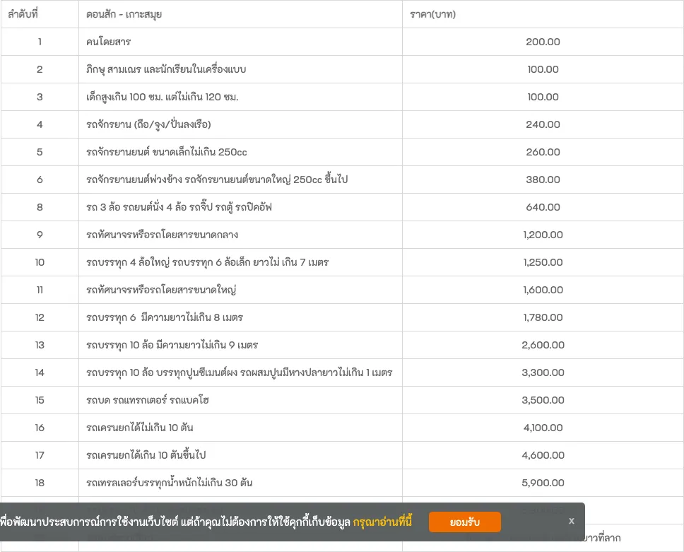 Fare table for the Donsak to Koh Samui ferry listing passenger types and vehicle types with a price in baht beside each.