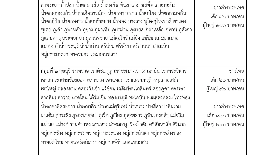 Table from the Gazette regulation listing national parks in Group 2, with a column of service charges for Thai and foreign visitors, children and adults.