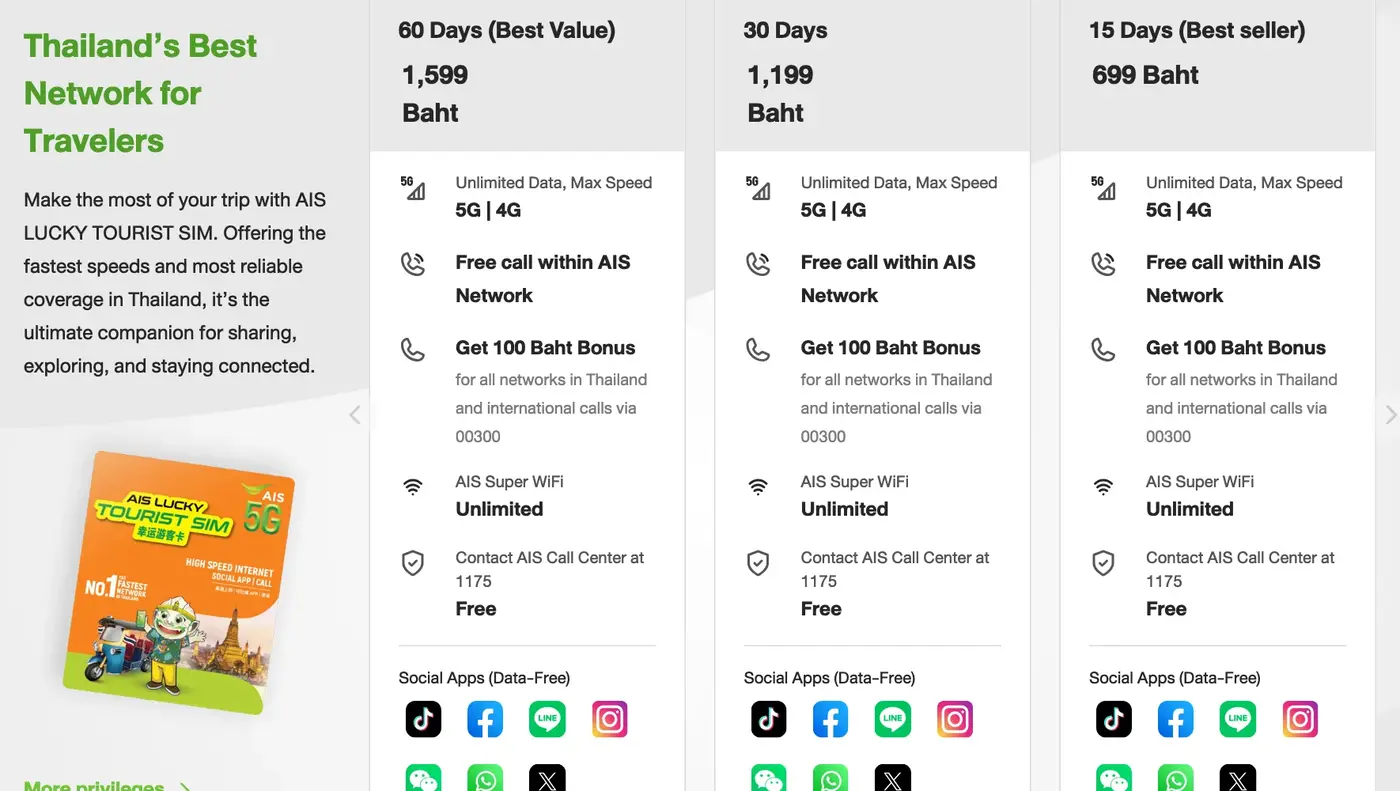 AIS Lucky Tourist SIM page with plan cards showing price, unlimited data, free calls inside the network and Buy eSIM buttons.