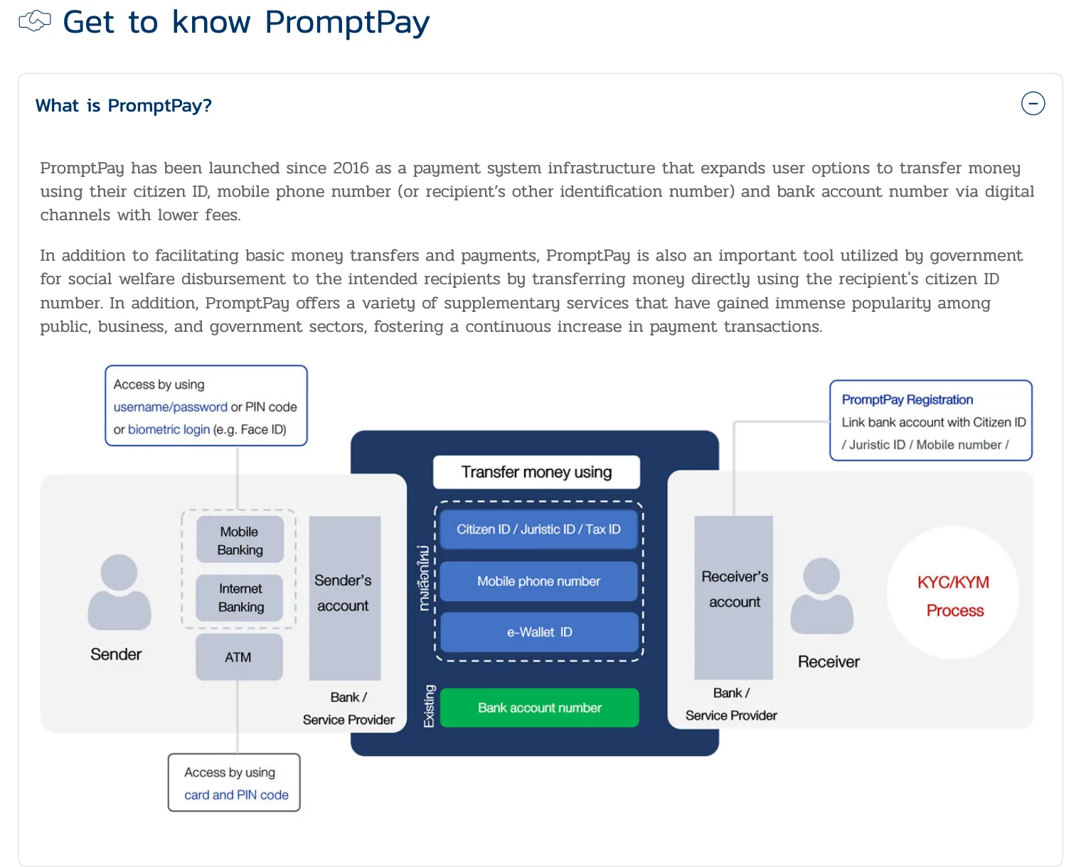 Bank of Thailand PromptPay page with its description and a diagram of the ways to send and receive money.