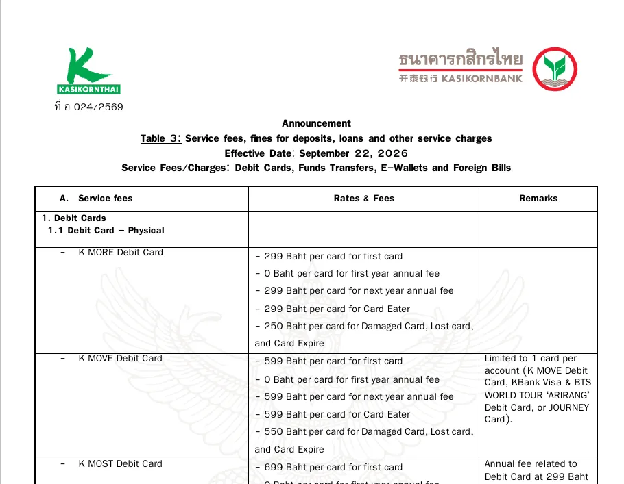 Kasikornbank fee schedule table for physical debit cards, with the fee for each card type in baht.