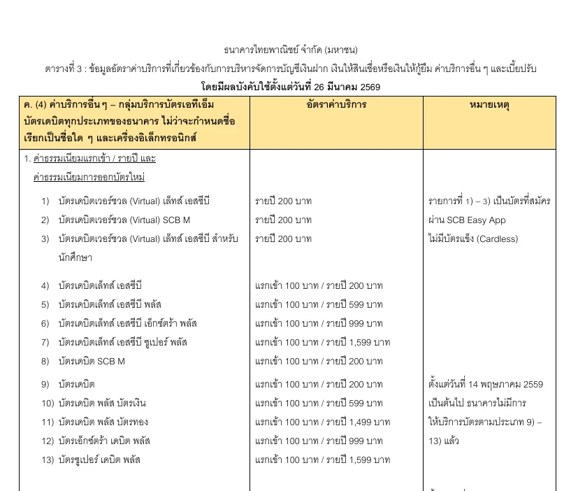 SCB card fee table in Thai with entry and annual fees in baht for each debit card type.