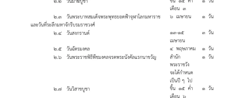 Royal Gazette page in Thai listing the annual public holidays, with the Songkran line between Chakri Day and Coronation Day.