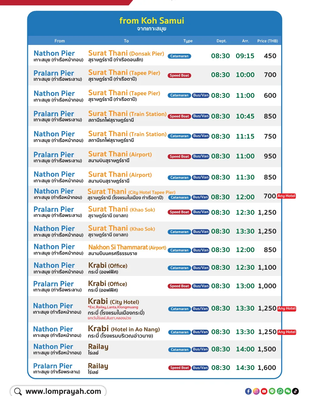 Timetable page headed from Koh Samui, listing Samui piers, Surat Thani destinations, boat or bus type, departure and arrival times and fares.