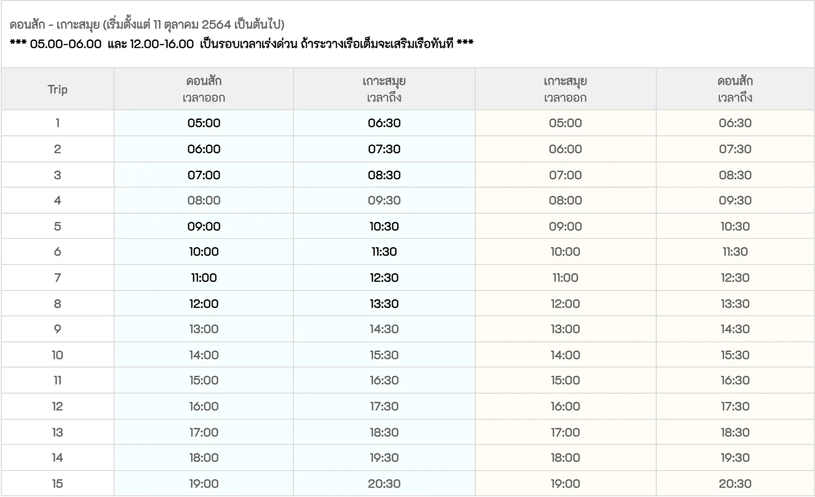 Ferry timetable with fifteen numbered trips, showing departure and arrival times at Donsak pier and at Koh Samui pier in each direction.