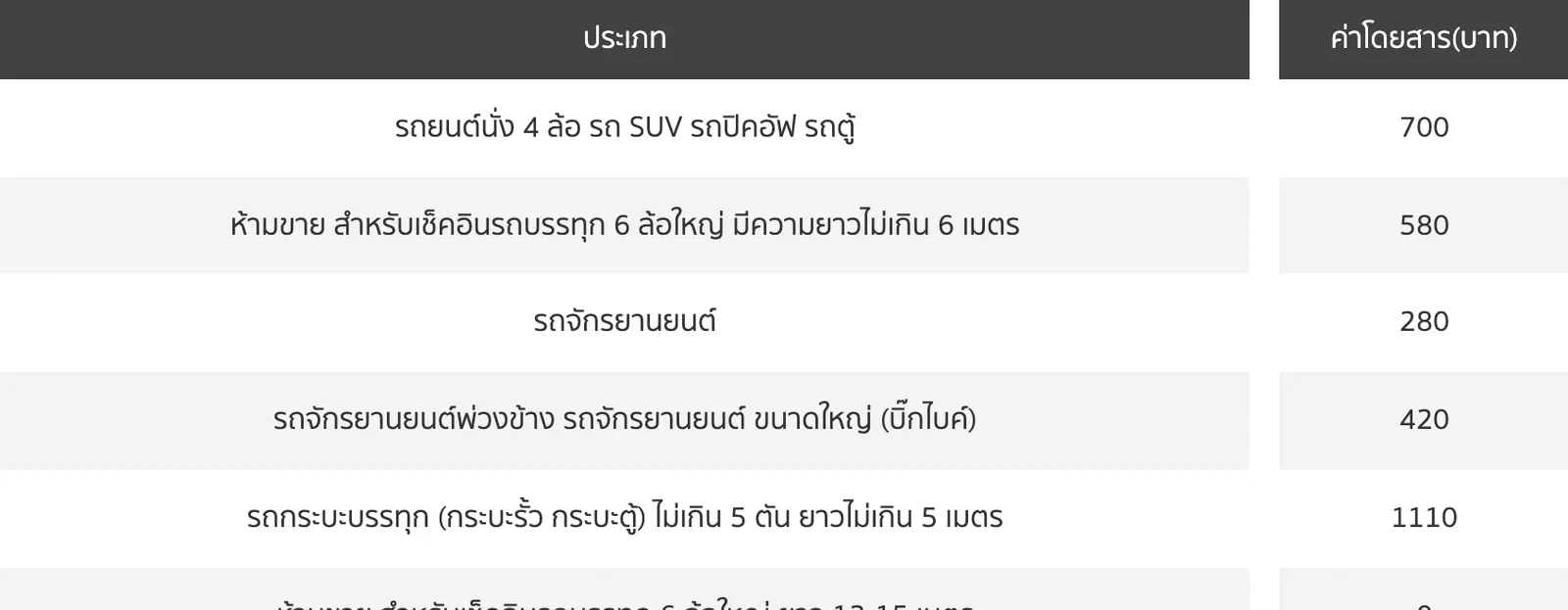Top rows of a ferry rate table in Thai, listing vehicle types in one column and a price in the other.