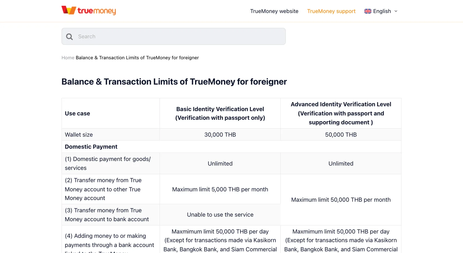 TrueMoney limits table for foreigners with basic and advanced verification columns