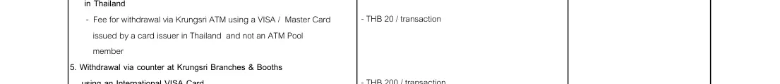 Krungsri fee table rows for branch counter withdrawals with an international Visa card.