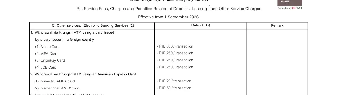 Krungsri fee table page listing the charge for each card network at its ATM, with American Express rows below.