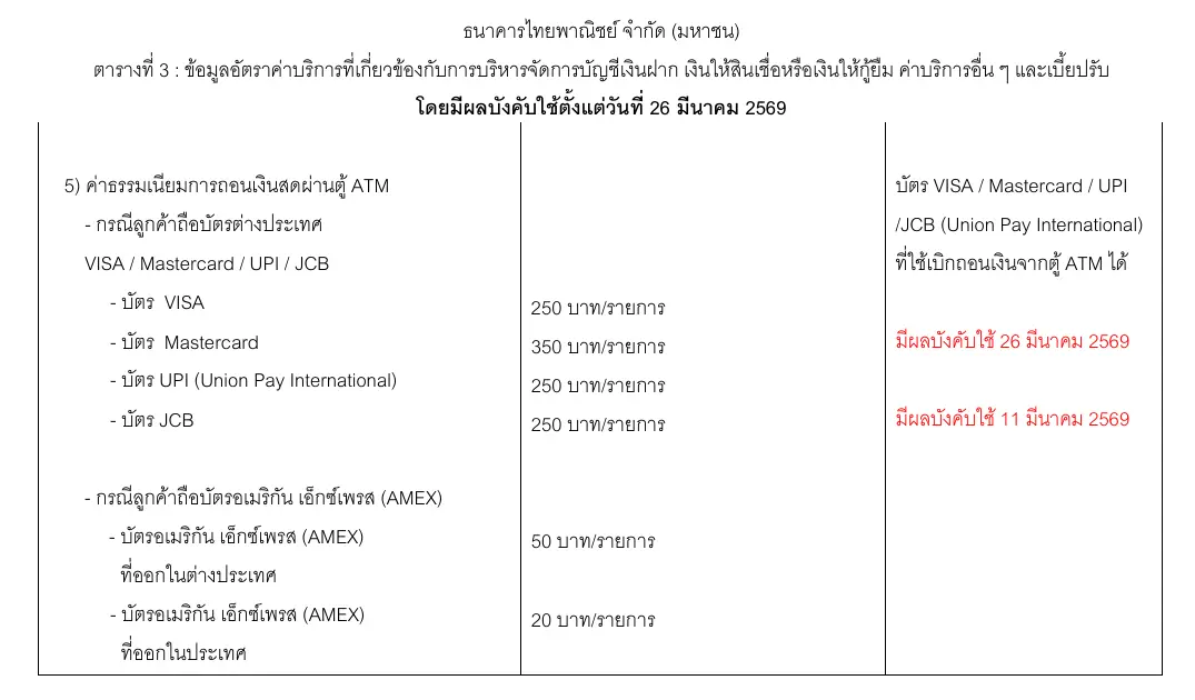 Thai-language Siam Commercial Bank fee table with the ATM charge for each foreign card network and for American Express.
