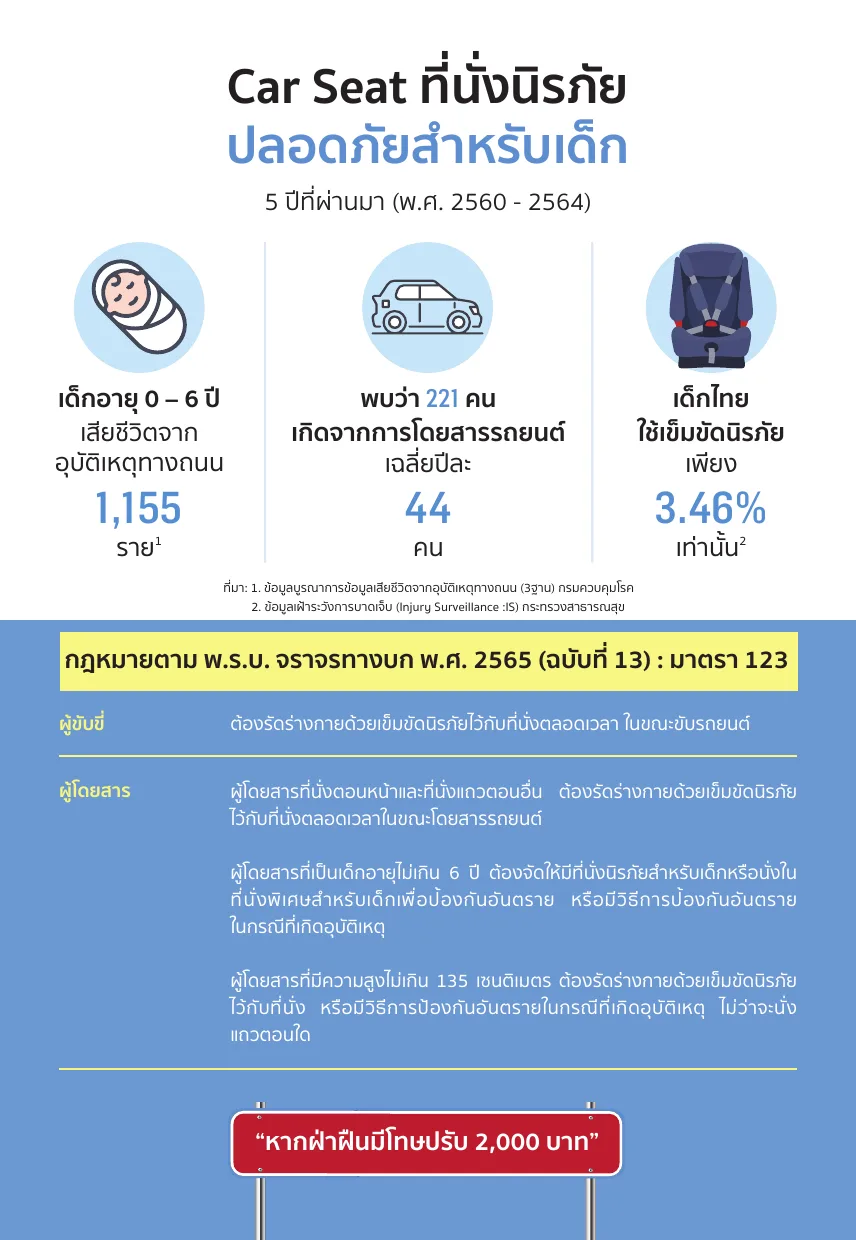 Government slide titled Car Seat with child road death figures and a summary of section 123 for drivers and passengers, ending with a fine banner.