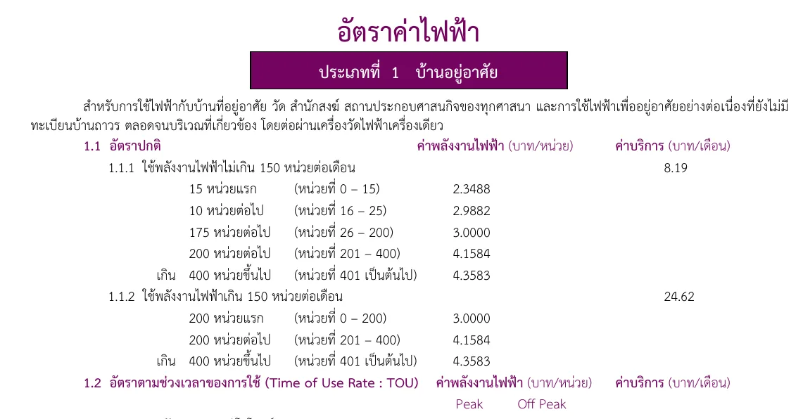 PEA tariff table for residential type 1 with unit rates for types 1.1.1 and 1.1.2