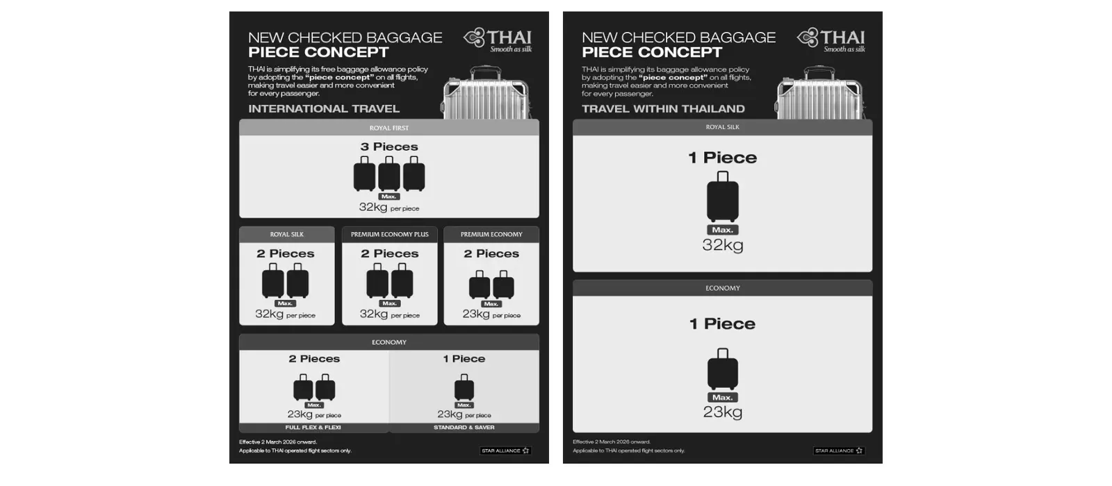 Thai Airways infographic of the new checked baggage piece concept with one panel for international travel and one for travel within Thailand.