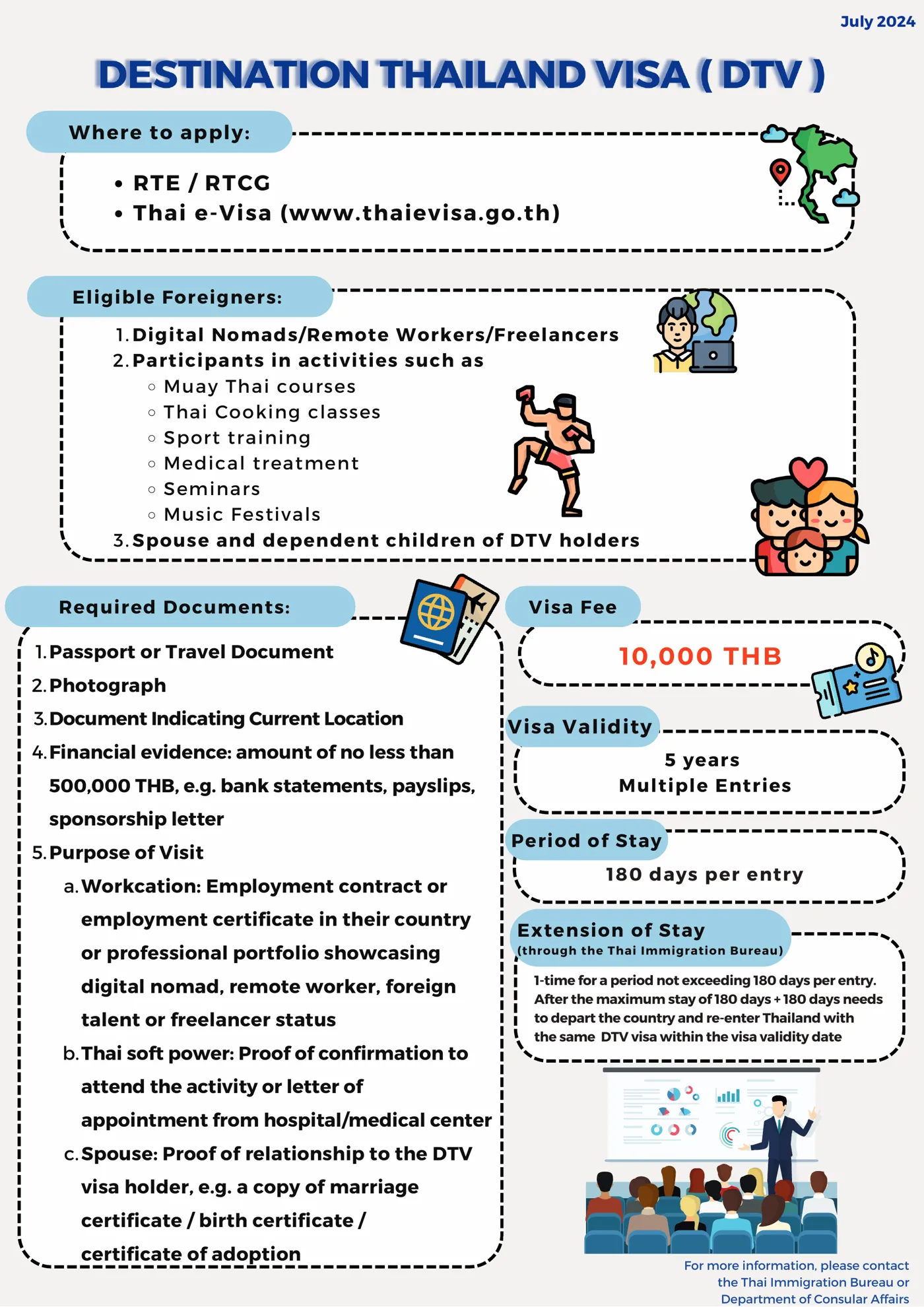 Ministry of Foreign Affairs one-page infographic for the Destination Thailand Visa with boxes for where to apply, groups of foreigners, documents, visa fee, validity, period of stay and extension.