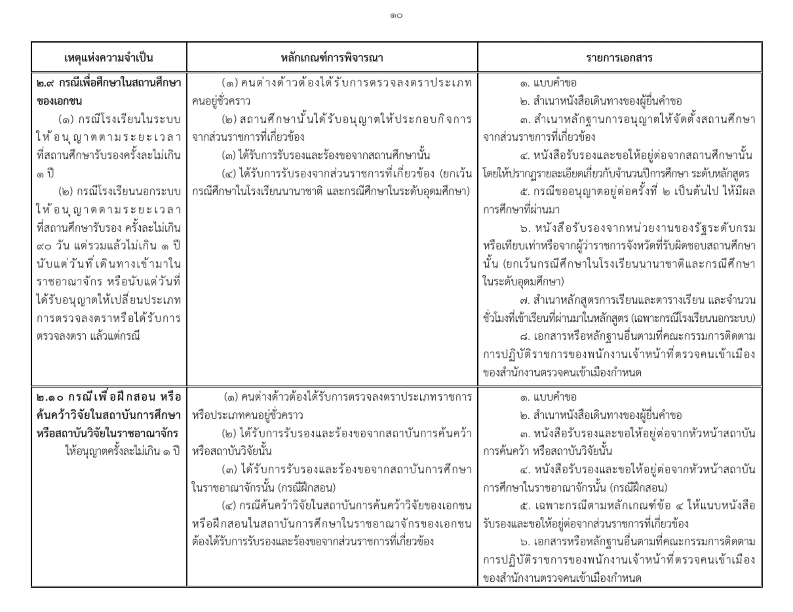 Page of an Immigration Bureau order in Thai with a table of criteria and documents for extending the stay of a student at a private school, formal or non-formal.