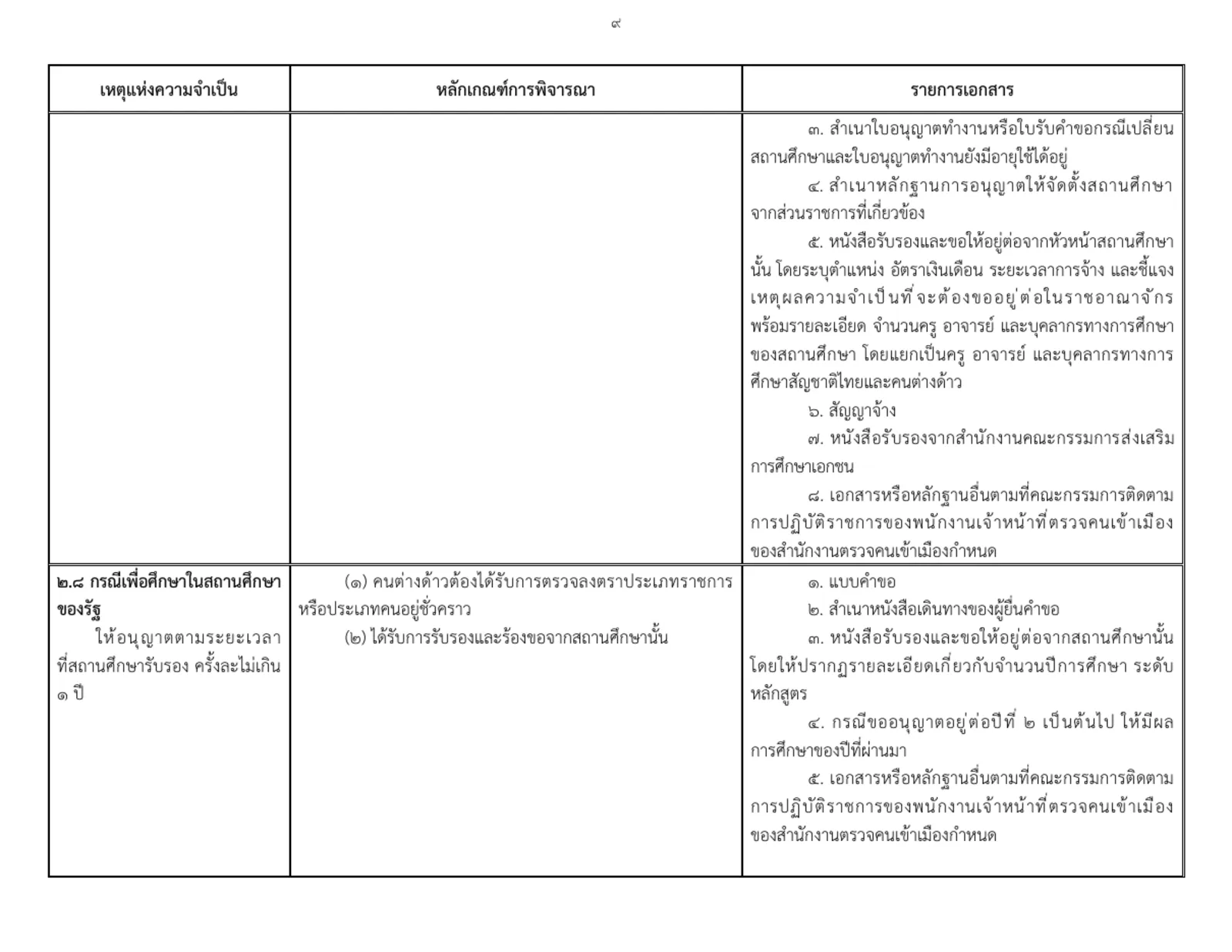Page of an Immigration Bureau order in Thai with a table of criteria and documents for extending the stay of a student at a state school.