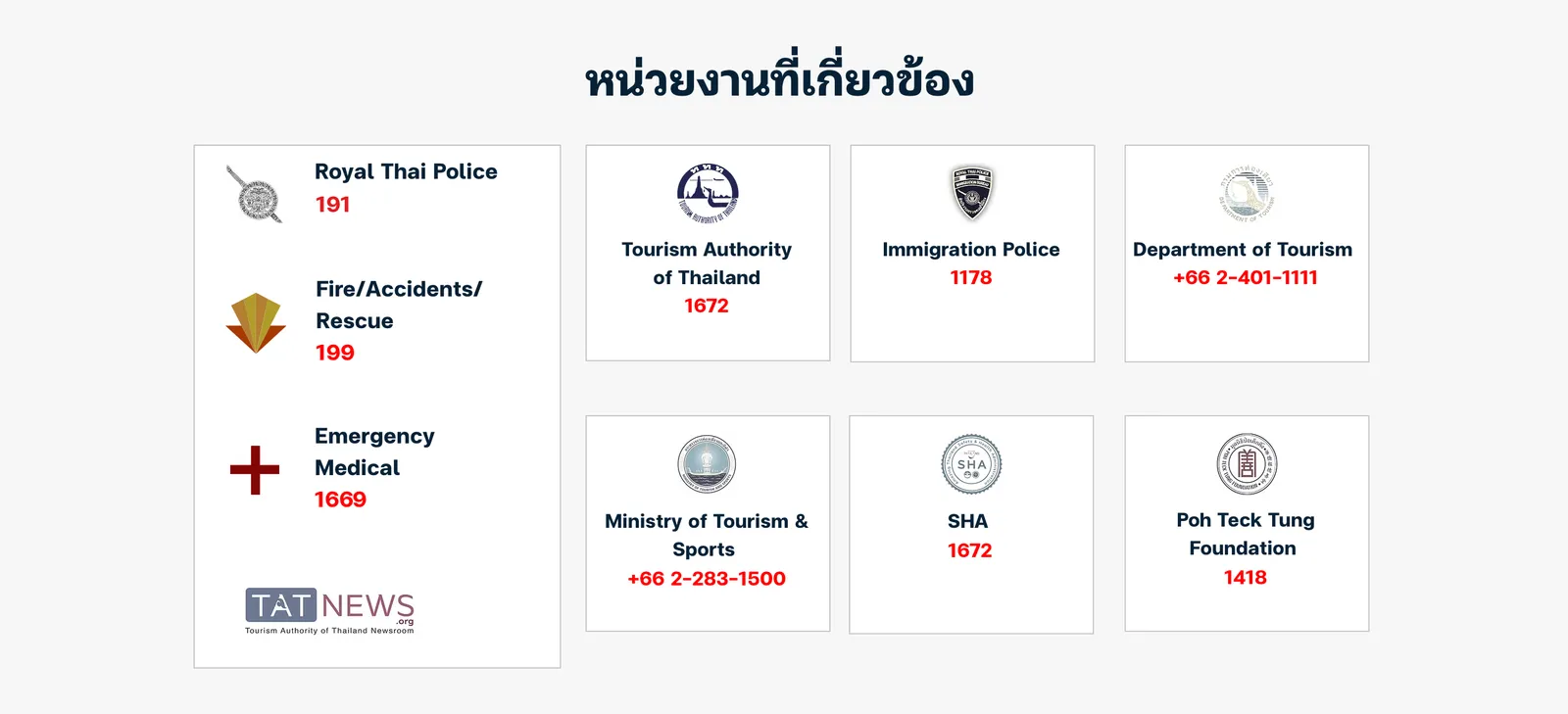 Web page block headed with the Thai words for related agencies, with tiles for police, fire and rescue, emergency medical, tourism authority, immigration police and other agencies.
