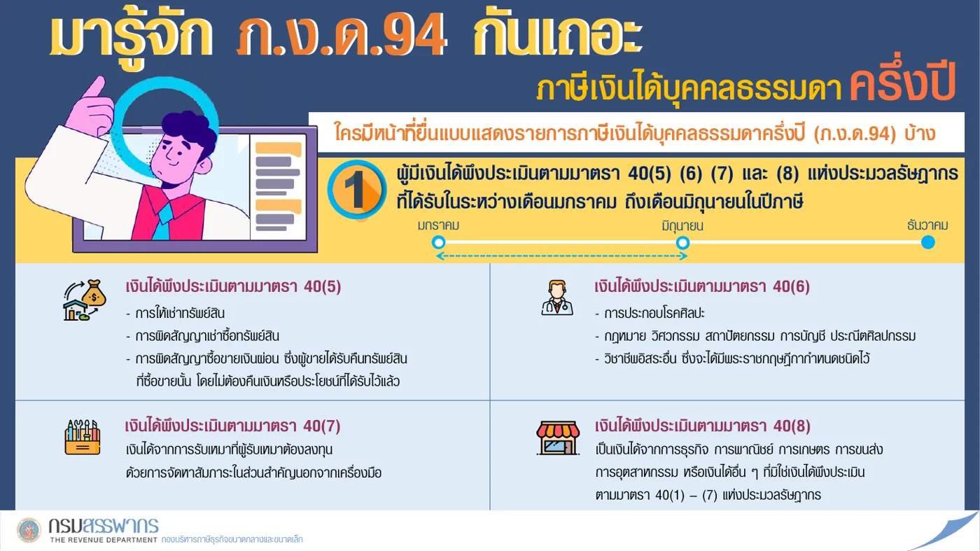 Revenue Department info sheet on the half-year return P.N.D. 94 with the four income types it covers.