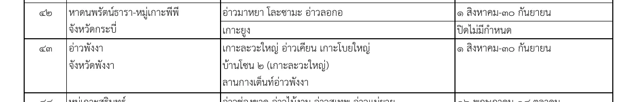 Rows of a Thai Gazette annex table naming Hat Noppharat Thara-Mu Ko Phi Phi National Park, three bays with a closure period, and a separate island with no end date.