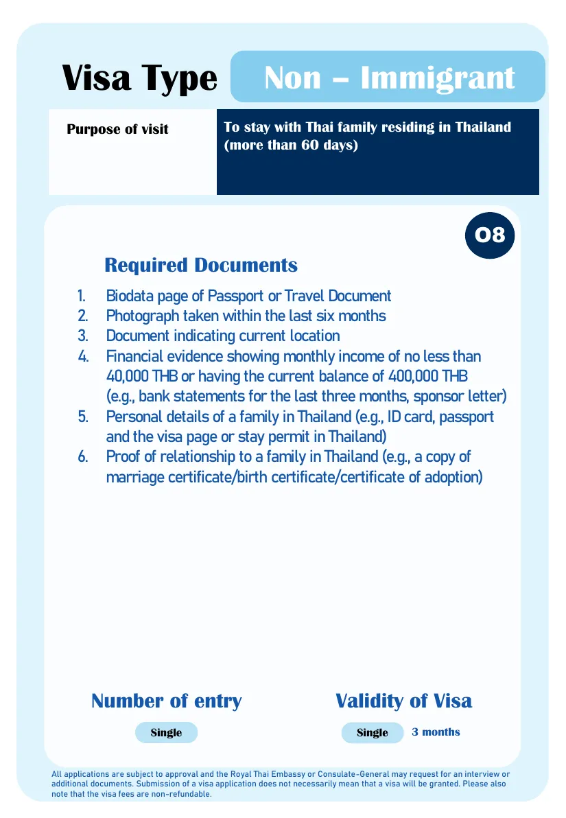 Ministry of Foreign Affairs slide for the Non-Immigrant O8 visa to stay with Thai family, with the income or balance test.