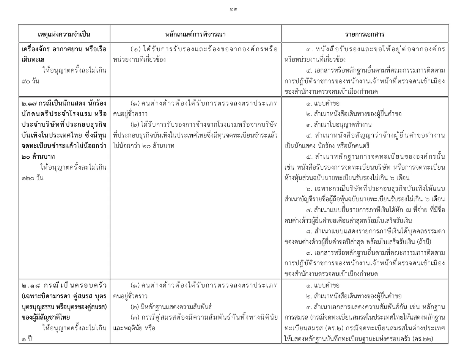 Thai table from the Immigration Bureau order with clause 2.18 on family of a Thai national, its criteria and the first three documents.