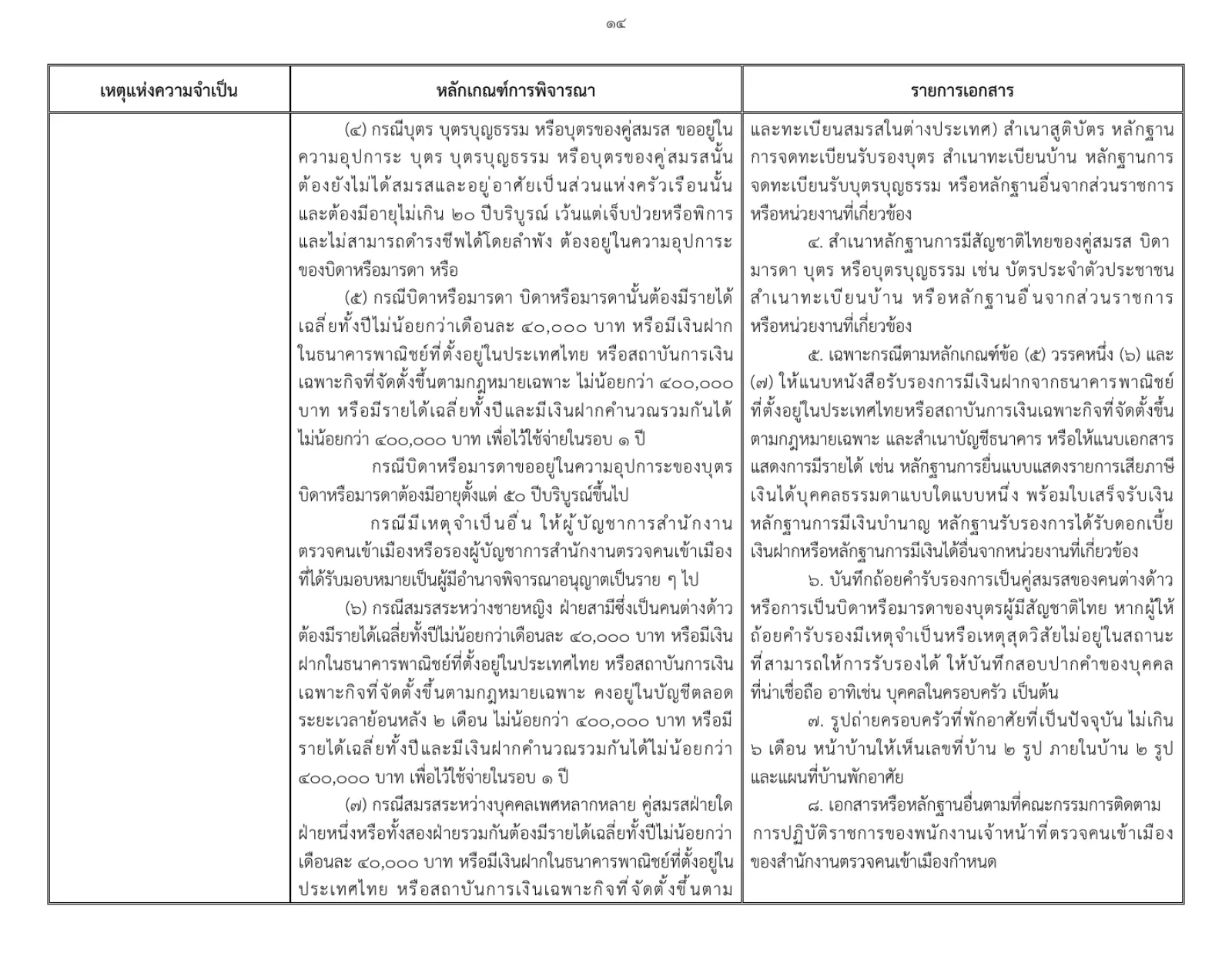 Thai table page with the criteria for children, parents, husbands and diverse-gender spouses, and documents four to eight.