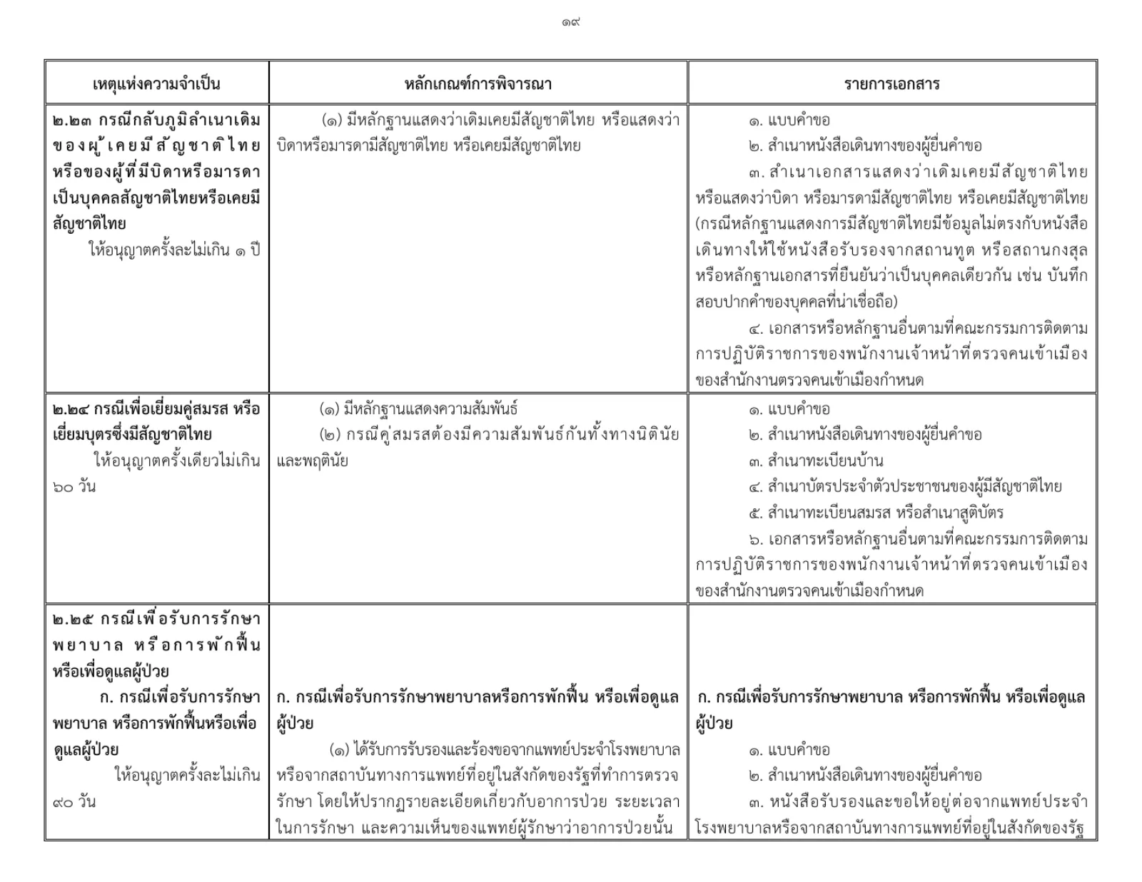 Thai table page with clause 2.24 on visiting a spouse or child of Thai nationality and its short document list.