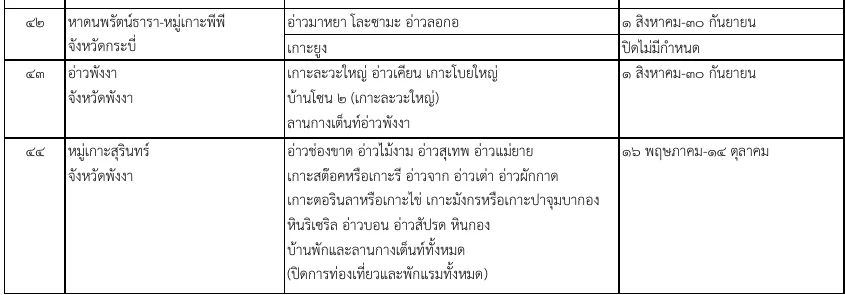 Rows of the Thai Gazette closure annex for the Phi Phi park, Ao Phang Nga and the Surin Islands, each with the sites and the closure period.