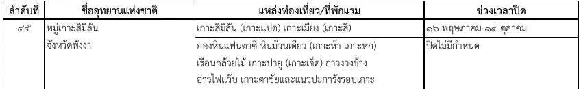 Row of the Thai Gazette closure annex for the Similan Islands, with the island names and the closure period.