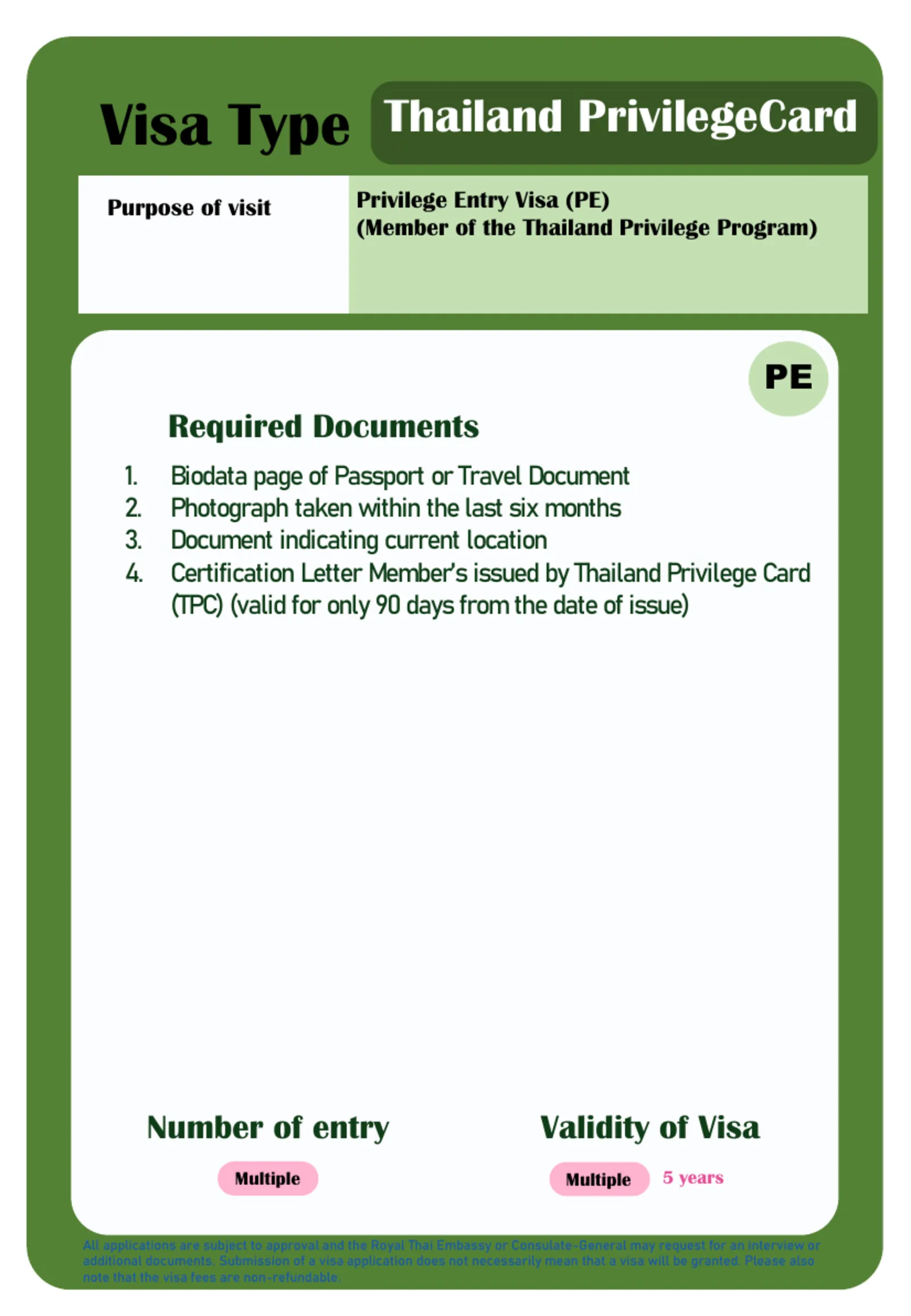 Ministry of Foreign Affairs slide for the Privilege Entry visa of the Thailand Privilege Card, with the document list and a multiple-entry, five-year validity.
