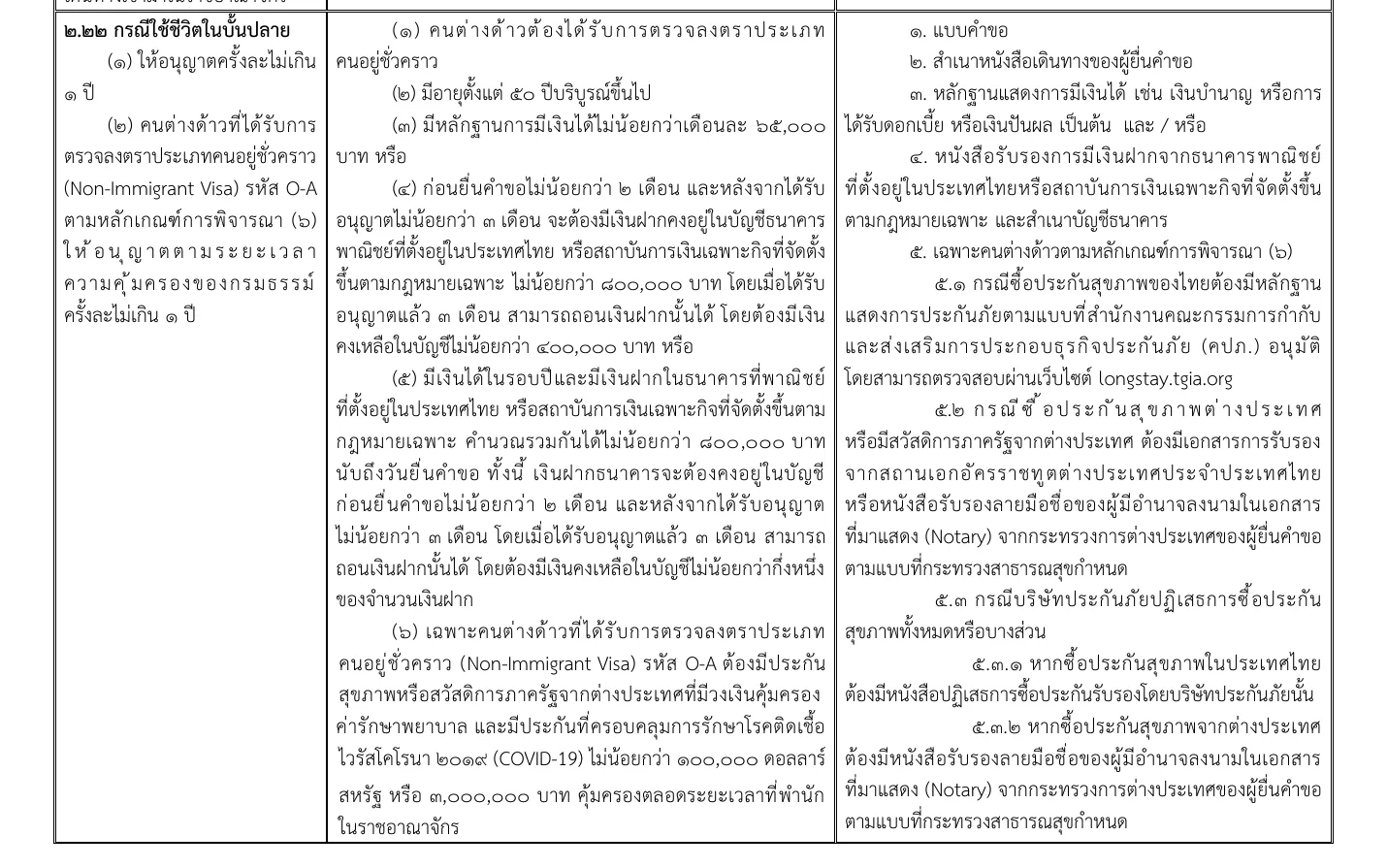 Thai-language table from an Immigration Bureau order with columns for the reason, the criteria and the documents, the row for retirement filling the page.