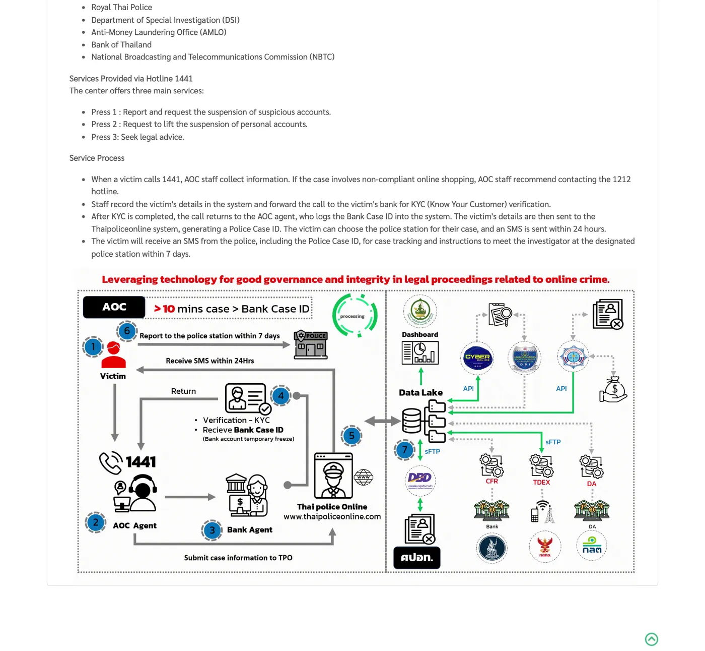 AOC 1441 page listing the three hotline options, the service steps and a diagram from the victim's call to the police report.